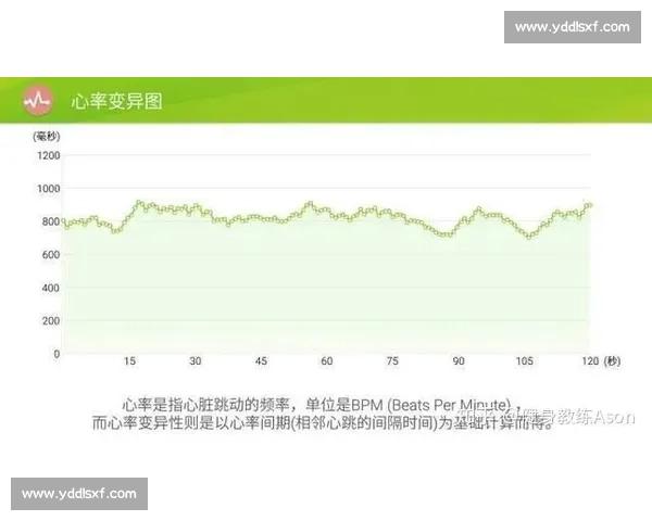 基于体育科学数据分析运动表现与训练效果的研究探索