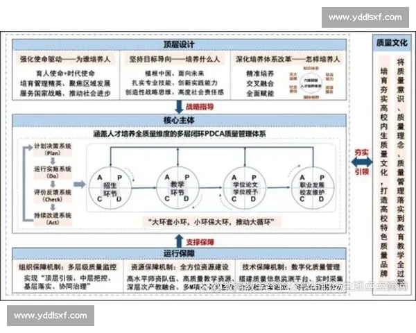 构建以学生发展为导向的新时代体育教育成果评价与实践创新体系研究 构建以学生发展为导向的新时代体育教育成果评价与实践创新体系研究
