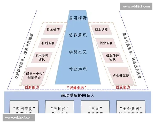 大学生如何在新时代背景下培养创新思维与实践能力提升自我发展潜力 大学生如何在新时代背景下培养创新思维与实践能力提升自我发展潜力