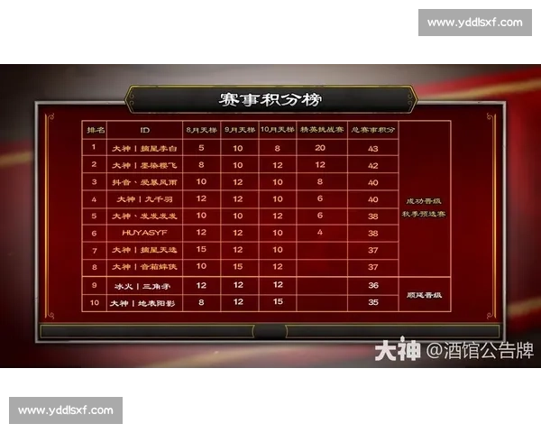 炉石传说顶级赛事精彩对决全程回顾与分析解读 炉石传说顶级赛事精彩对决全程回顾与分析解读
